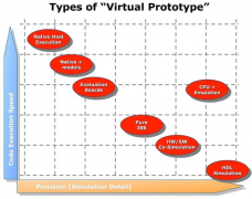 集成嵌入式平台加速了SoC和嵌入式系统的软件调