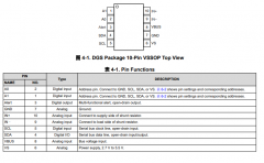 INA226 具有警报功能的、36V、16 位、超精密I2C输出