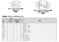 OPA171-Q1 汽车级、单路、36V、3MHz、低功耗运算放大