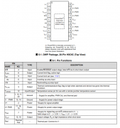 OPA564-Q1 汽车类 1.5A、24V、17MHz功率运算放大器技术