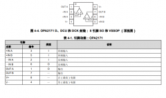 OPA2171 双通道、36V、3MHz、低功耗运算放大器技术