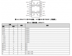 <b>OPA4171 四通道、36V、3MHz、低功耗运算放大器技术</b>