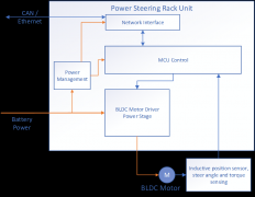 安森美MOSFET技术赋能电动助力转向系统升级
