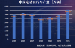 年产量近4000万辆的电动两轮车市场都有哪些参与