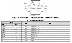 LMC6042-MIL 军用级、双路、15.5V、100kHz运算放大器技