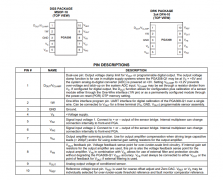 PGA308-Q1 具有可编程增益和失调电压的汽车类单电