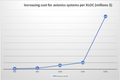 使用测试自动化左移您的安全关键软件测试