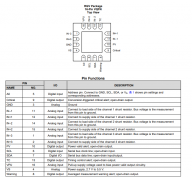 INA3221 具有警报功能的、26V、三通道、13 位、I2