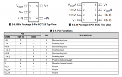 OPA2365-Q1 汽车类、2.2V、50MHz、低噪声单电源轨到轨