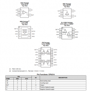 OPA4314 四路、5.5V、3MHz、低噪声、RRIO运算放大器技