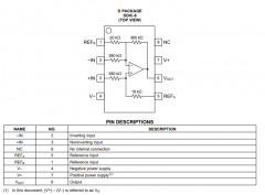 INA149-EP 增强型产品，高共模电压差分放大器技术