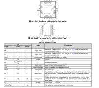 INA230 具有警报功能的 36V、16 位、I²C 输出电流、