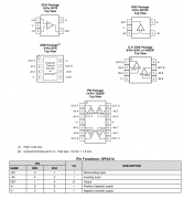 OPA314 单路、5.5V、3MHz、低噪声、RRIO运算放大器技