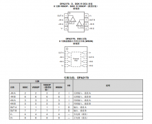 OPA2170 双通道、36V、1.2MHz、低功耗运算放大器技术