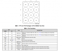 INA231 采用WCSP封装的、28V、16 位、I2C输出电流/电