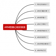 【RT-Thread学习笔记】ARM汇编基础的三大块知识