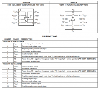 THS4531A 超低功耗、RRO、全差动放大器技术手册