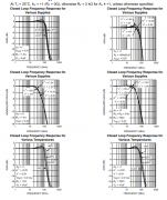 LMH6619-Q1 汽车双路、130MHz、1.25mA RRIO运算放大器技