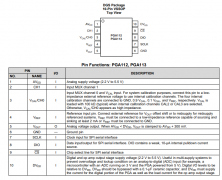 <b>PGA113 具有2通道多路复用器的零温漂、100µV失调电</b>