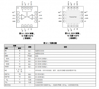 OPA2673 具有主动脱机控制的双通道宽带高输出电流