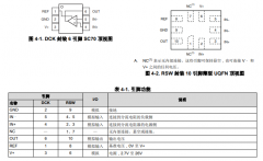 INA211 26V、双向、高精度电流感应放大器技术手册