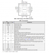 LMH6518 900MHz、数字控制、可变增益放大器技术手册