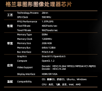 国产显卡大动作！兆芯格兰菲DX11显卡公布，对标