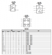 LMV834 四通道、5.5V、3.3MHz、64mA 输出电流、低噪声
