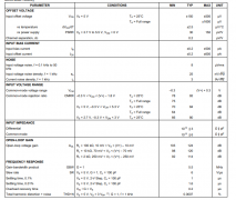 OPA340-EP MicroAmplifier™ 系列单电源轨至轨运算放大