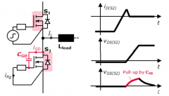<b>介绍一种使用分立式CoolSiC™MOSFET所获得的测试结</b>