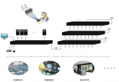 <b>求一种级联式8口KVM切换器方案</b>