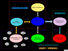 基于RT-Thread全新打造的私有化定制家用式智能告