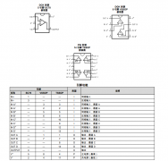 LMV831 单路、5.5V、3.3MHz、64mA输出电流、低噪声运