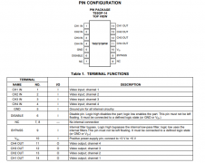 THS7375 具有 15 阶滤波器和 6dB 增益的 4通道 SDTV 视