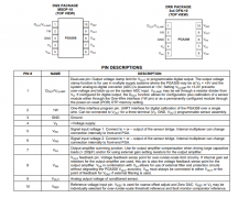 PGA308 具有可编程增益和偏移的单电源自动置零传