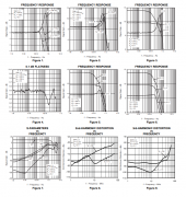 THS4304-SP 抗辐射 V 类宽带运算放大器技术手册