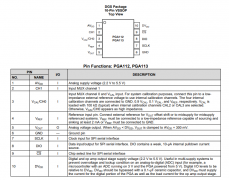 PGA112 具有2通道多路复用器的零温漂、100µV失调电