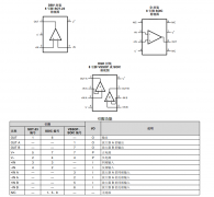 LM7321-Q1 汽车级、单路、32V、20MHz运算放大器技术