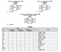 TLV2460A-Q1 具有关断功能的汽车级、单路、6V、6.