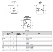 LM7321 单路、32V、20MHz 运算放大器技术手册