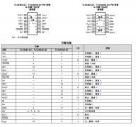 TLV2463A-Q1 具有关断功能的汽车级、双通道、6V、