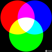 高级OpenCV：BGR像素强度图