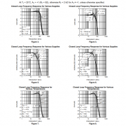 LMH6619 双路、130 MHz、1.25 mA RRIO运算放大器技术手