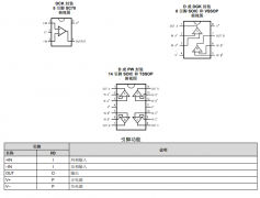 LMV842 双通道 CMOS 输入、RRIO、宽电源电压范围运算