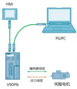 <b>如何实现SIMATIC HMI对驱动参数的直接访问呢</b>