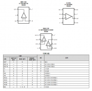 LM7322-Q1 汽车级、双路、32V、20MHz 运算放大器技术