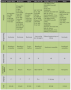 低成本嵌入式开发套件加快设计周期