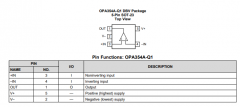 OPA354A-Q1 汽车类、250MHz、轨到轨、CMOS单通道运算