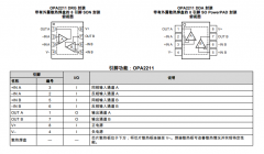 OPA2211A 低噪声、低功耗精密运算放大器技术手册