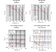 TL971-Q1 汽车级、单通道、12V、12MHz 运算放大器技